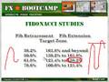 DailyFX - Timing Your FOREX Trades Pt 4