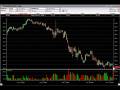 videos de DRI Trade