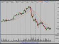 trading-investing-stock-market-review-111907-.html