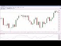 FOREX Technical Analysis