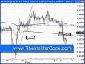 How to Trade in Forex - TheInsiderCode.com Mac X pt.2d