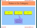 Information Technology IT Careers
