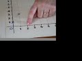 GCSE Maths plotting graphs GCSE Maths plotting graphs