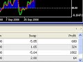 Another 2000% Profit Video - Turn $2100 into $9K in 2 days