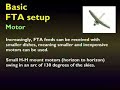 What is FTA What is FTA