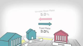 Interest Rate Swap Explained