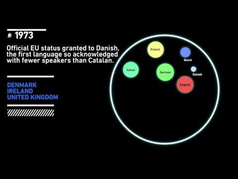 union - Plataforma per la Llengua and Vincle Foundation would like to explain the exceptional case of the Catalan language in the European Union. This video shows th...