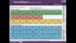 English Phonetics (Symbols and Pronunciation)