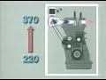 How a Turbocharger Works
