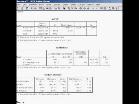 how to perform linear regression in spss