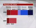 disputa francesa segolene VS sarkozy - decide bayrou disputa francesa segolene VS sarkozy - decide bayrou