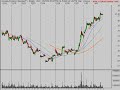 Stock Market Video Analysis 1/5/08