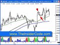 Forex Trading Software - TheInsiderCode.com Mac X pt.15 Forex Trading Software - TheInsiderCode.com Mac X pt.15
