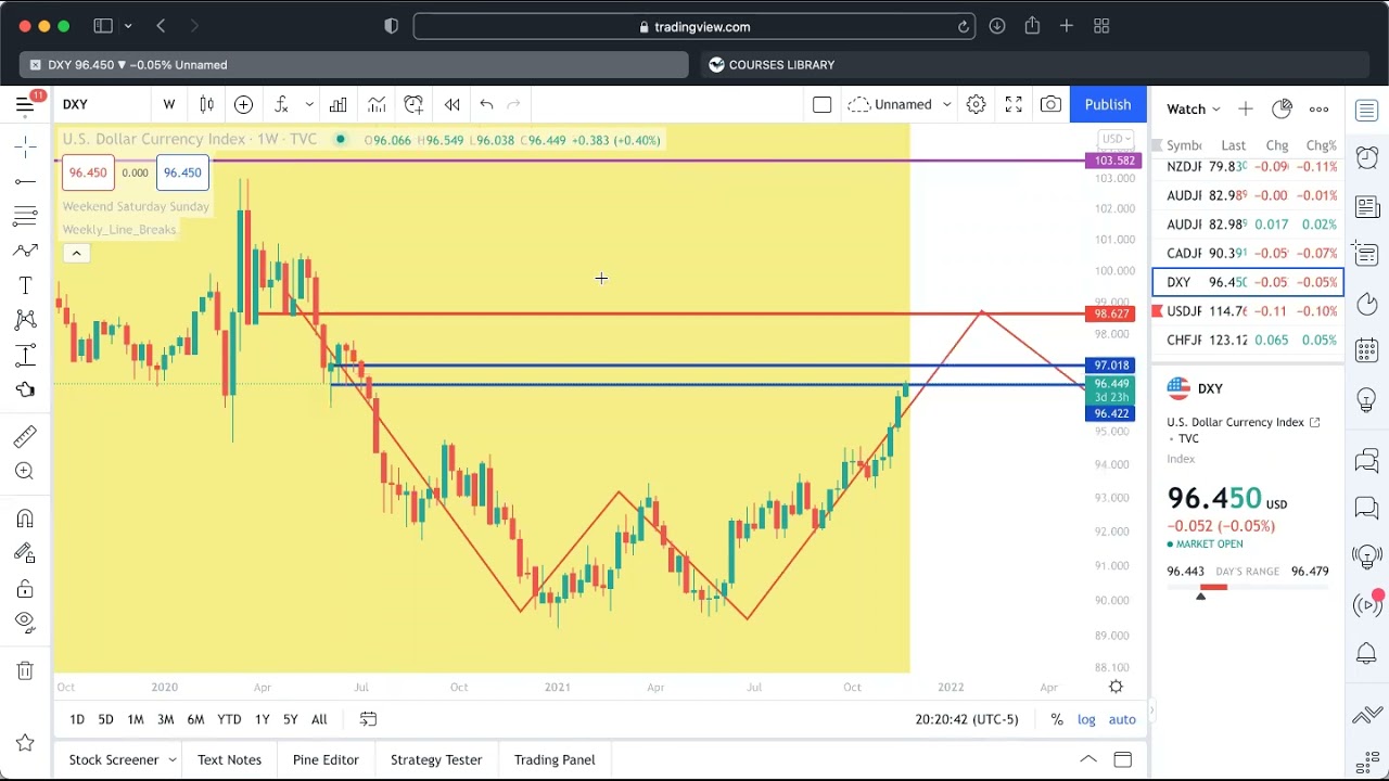 Risk Management 11/22