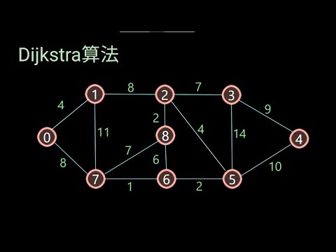 最短路径查找—Dijkstra算法