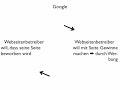 Sowi Referat - Datenschutz Teil1