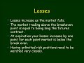 Option Play Book - Short Put