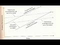 Learning Management Systems (LMS) and Disruptive Technologies