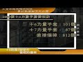 リネージュ動画