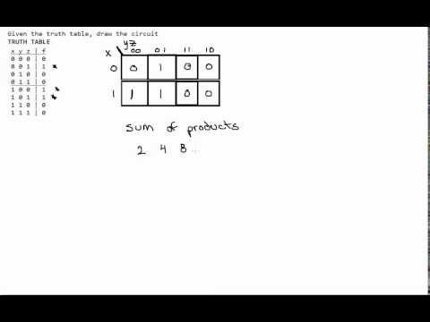 how to draw k map from truth table