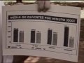 Revis�o I. Representa��o gr�fica
