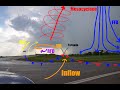 The Best 29 Supercell Storm Diagram