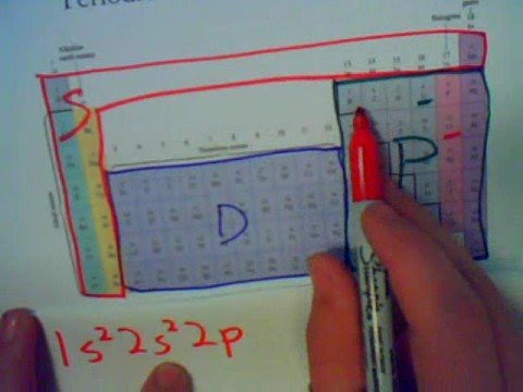 how to write electron configuration