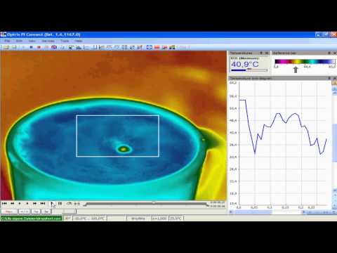 Advanced Temperature Measurement Technology from Bestech Australia