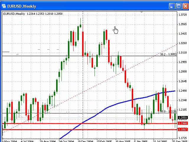 Forex fxdd review