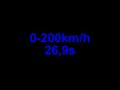 Stock Opel Corsa OPC 2007 Acceleration Tacho Speedometer