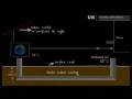 videos de Building a Green Future....now (Sashi Shivaramakrishna) - UKEFF 2007