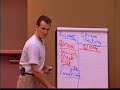 Free 3hr DVD. Trading Secrets. Renting out Shares. Free 3hr DVD. Trading Secrets. Renting out Shares.