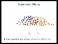 ANOVA (Part A) - Sources of Variance in an Experiment