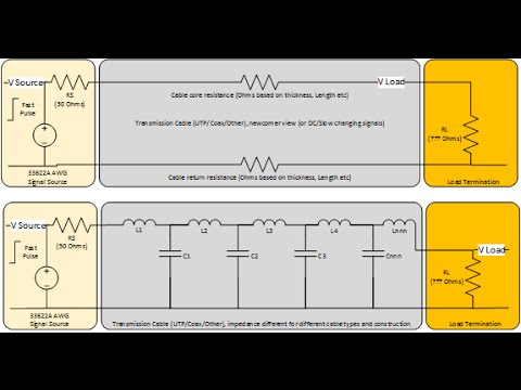 how to measure awg