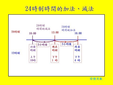 how to calculate grade