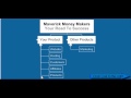Personalized Internet Marketing Oportunity with Maverick Money Makers