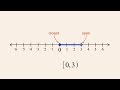 Interval Notation and the Number Line