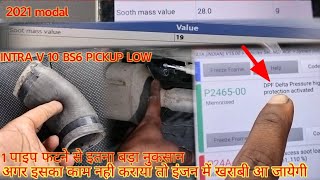 OBD p2465 significado