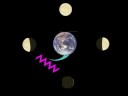 Energy levels and the Human