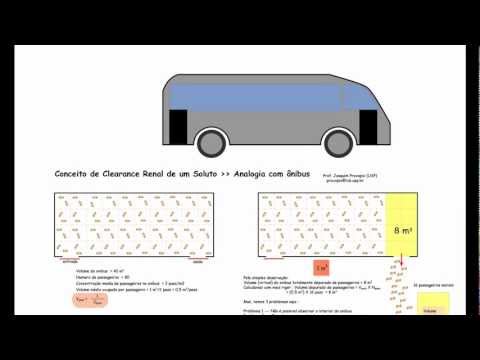 clearance - Explicação simples do conceito de Clearance Renal, fazendo a analogia com um ônibus.