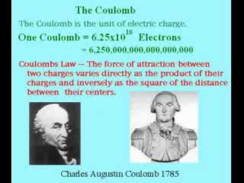 Ohm's Law Part 1: Units and Quantities