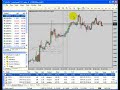 Forex MetaTrader 4 Platform Part 5: Tips and Tricks 2 Forex MetaTrader 4 Platform Part 5: Tips and Tricks 2