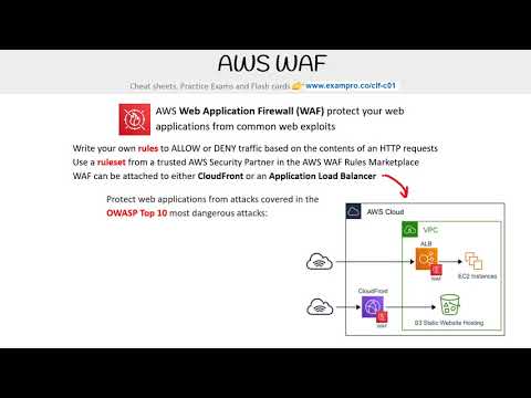 CLF-C01 — AWS WAF