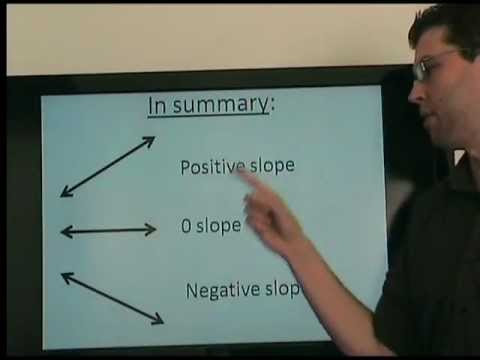how to calculate slope