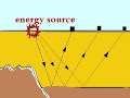 Overview Chapter 3 Part 5