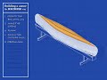 This is a good general overview of the steps needed to build your own custom woodstrip epoxy canoe. www.bearmountainboats.com