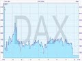 Stock Market Indices Analysis Part 1 - 8th October 2007