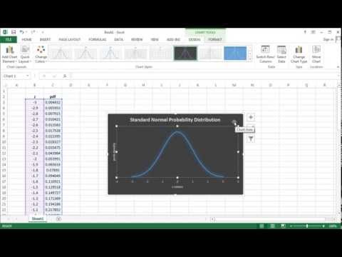 how to draw normal distribution curve