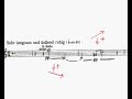 Anton Webern : Pi�ce op. 10 n�3 (1/3)