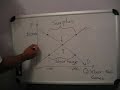 economics-1-the-supply-and-demand-curve-mtk-style.html